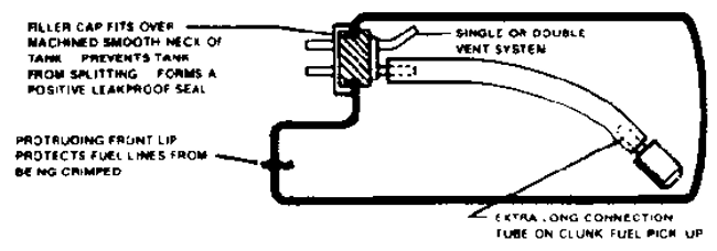 DUBRO 402 2 OZ. FUEL TANK (1 PC PER PACK) Dubro